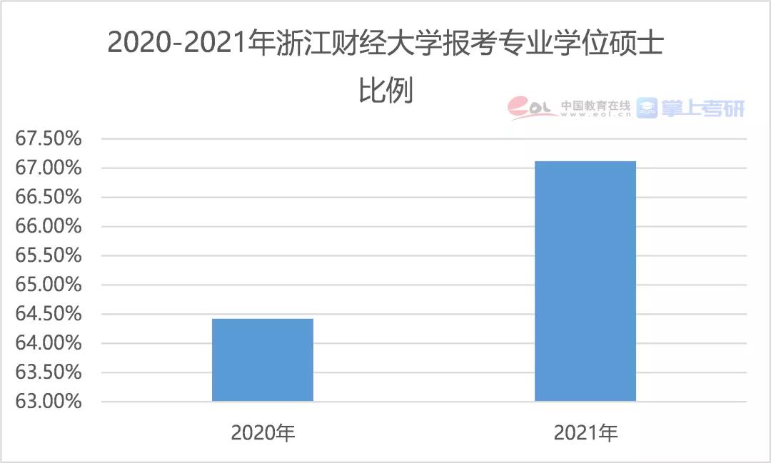 2021年全国研究生招生调查报告发布
