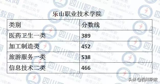 四川对口高职志愿填报马上截止，往年录取分数线对照