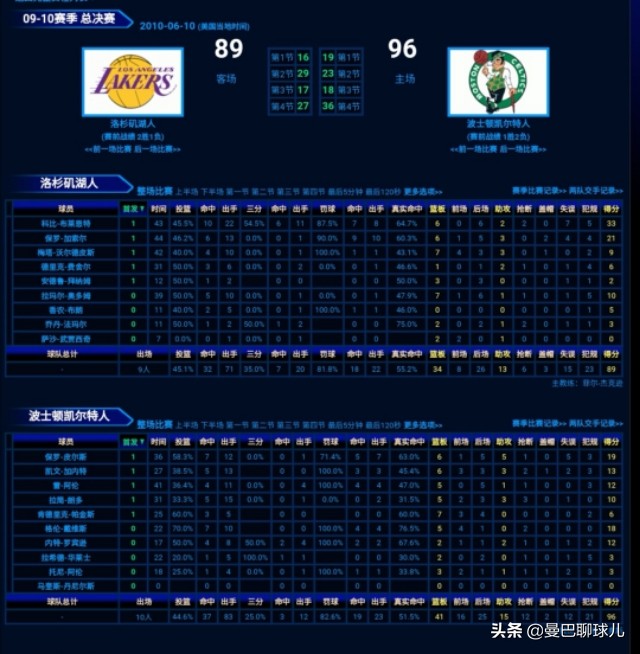 2010NBA总决赛第六场(争论不休！2010年NBA总决赛黄绿大战，科比抢了家嫂FMVP？)