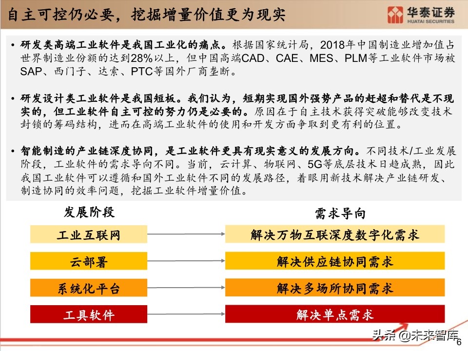 工业软件行业深度报告：132页深度剖析工业软件