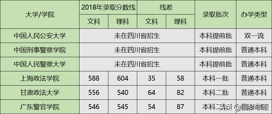 2020年四川省考生高考多少分可以学法学专业？看完这篇你就知道了