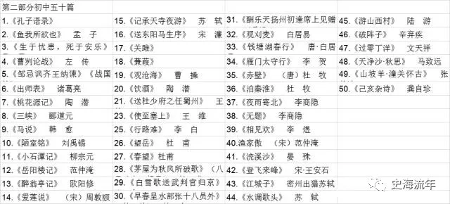 温馨提示：高考语文学科命题范围的调整，速看！