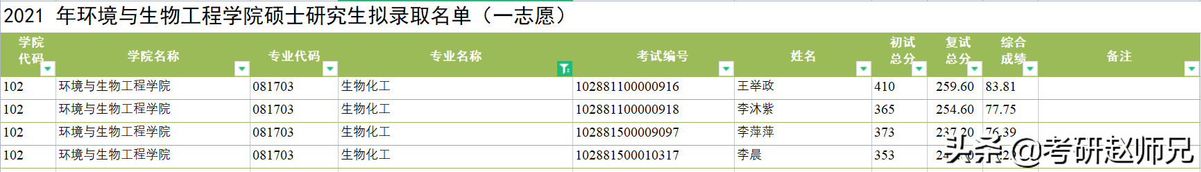 江苏211考研院校推荐——南京理工大学考研优势专业