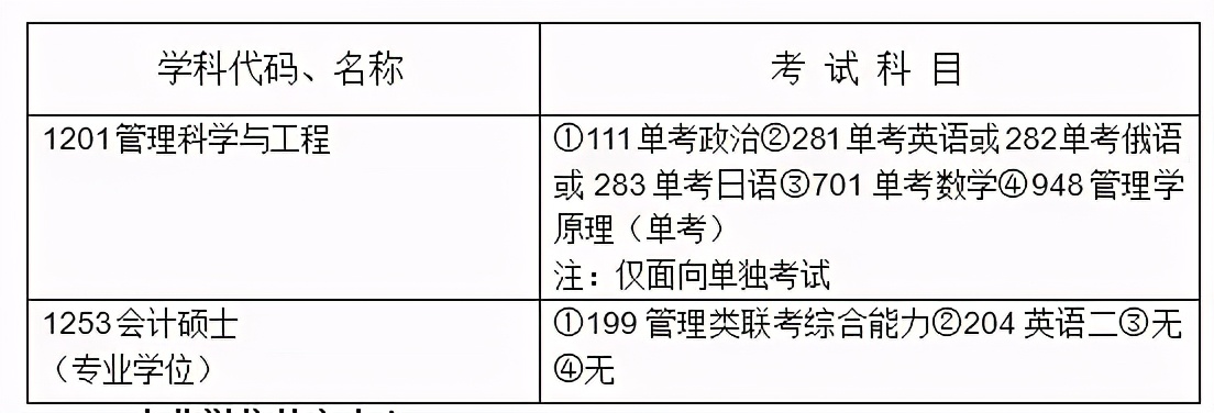 MPAcc专栏（010）之哈尔滨工业大学