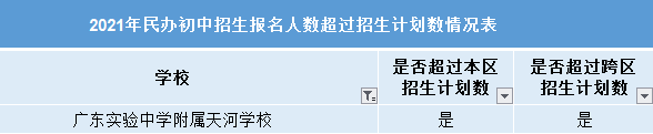 天河省实：我火是有原因的