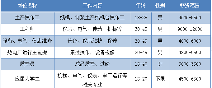 长泰古农农场招聘（2020漳州重点企业招聘一览）