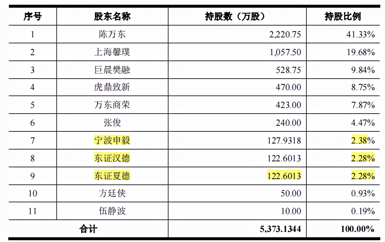 瑞晨环保业绩集中重投资行业，毛利率起伏，外协占比近六成