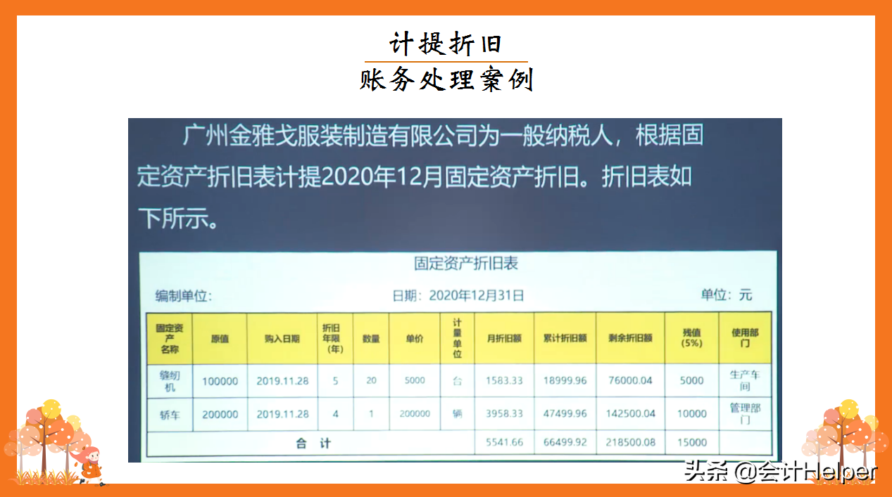 老会计送我的会计期末账务处理分录汇总及案例解析，看完果断收藏