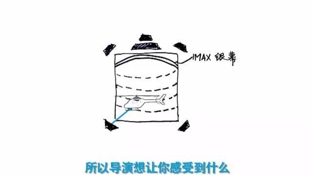 电影院imax3d和3d的区别，3d电影跟imax一样吗