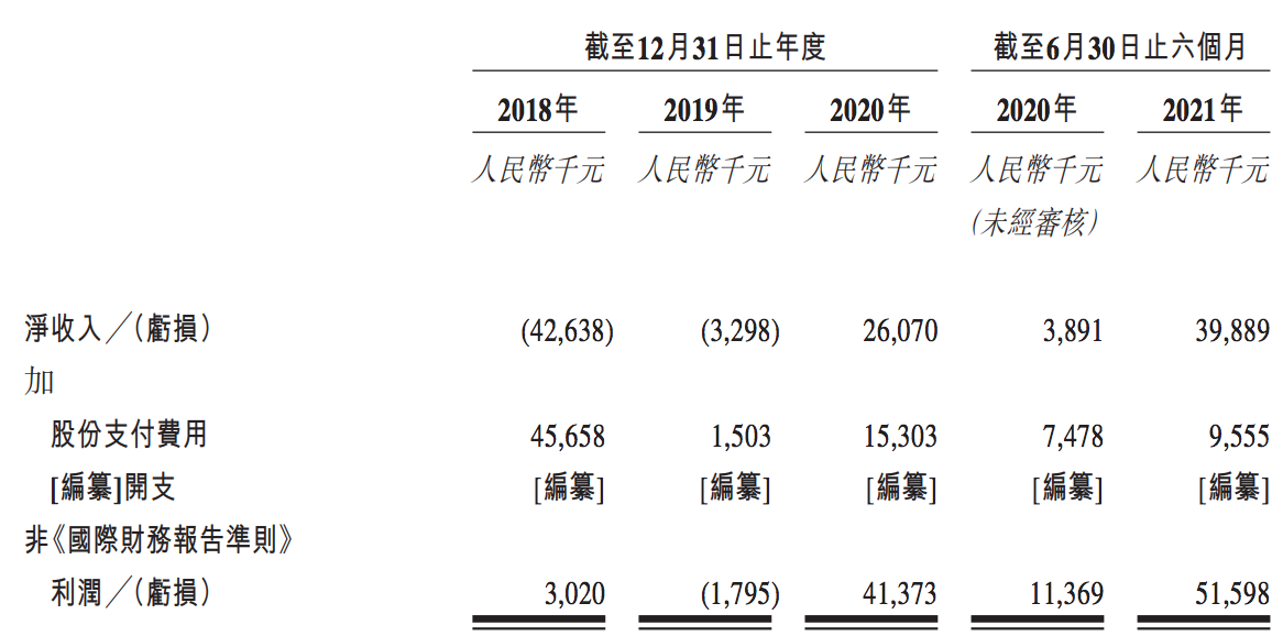 维天运通冲刺港交所上市：上半年净利0.5亿元，卡友地带曾被下架
