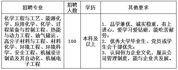 大连长兴岛招聘（炼化巨头最新招聘）