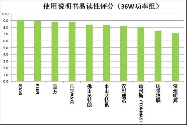 20款紫外杀菌灯测评：使用时要注意这些