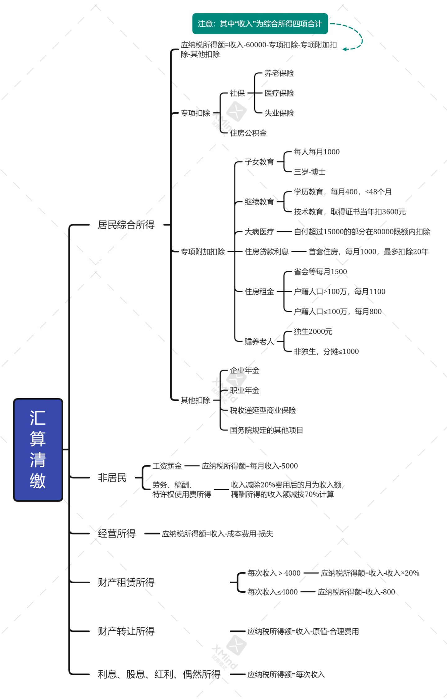 一文搞懂个人所得税，巧用政策，省一大笔钱