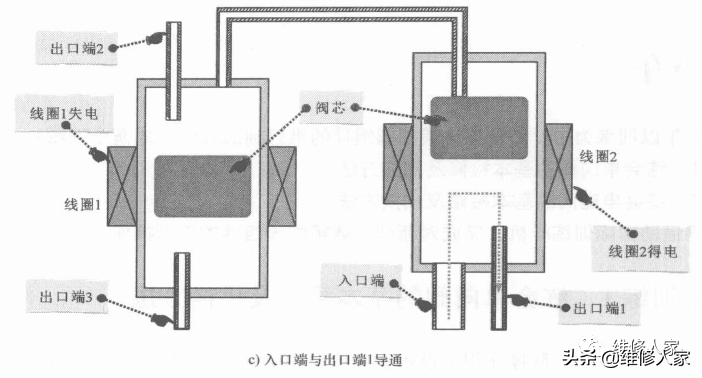 冰箱电磁阀原理（冰箱电磁阀的结构和工作原理解释）