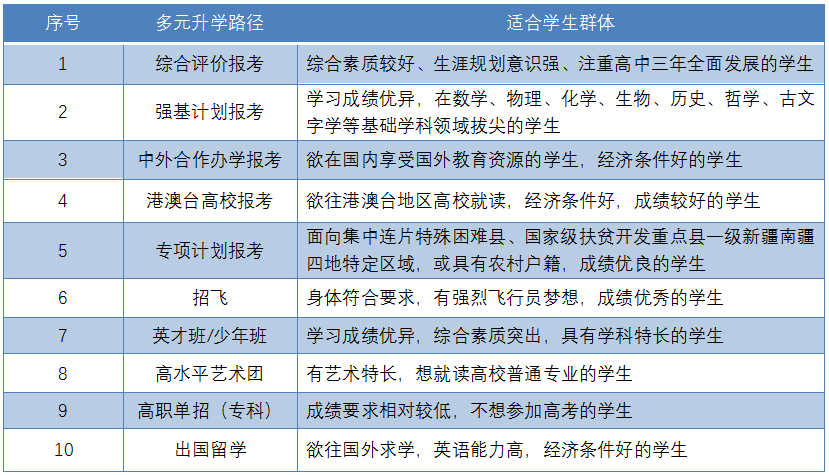 鲤鱼升学：四川高考本科录取率低至30.9%，今年能有多高？