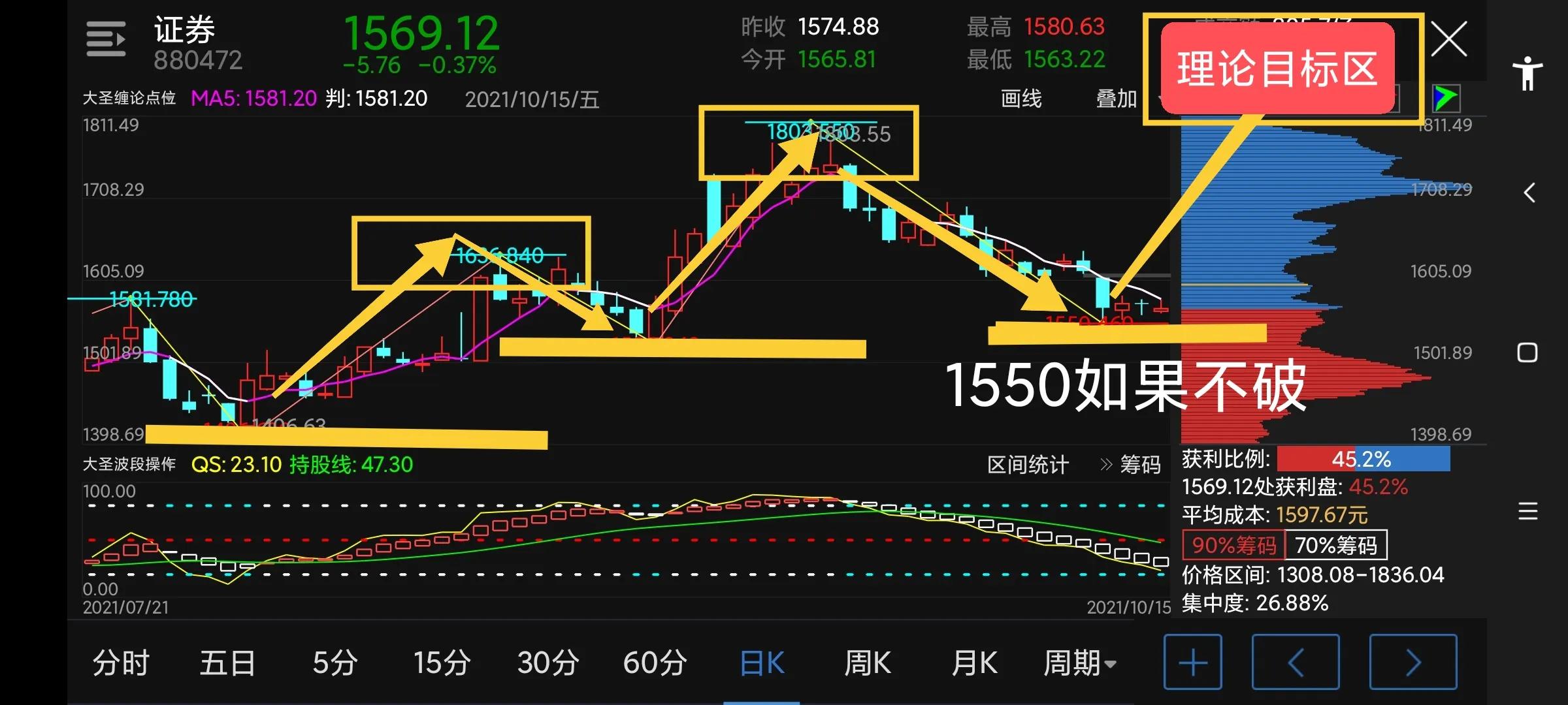 证券板块真的废了吗？五浪还浪吗？