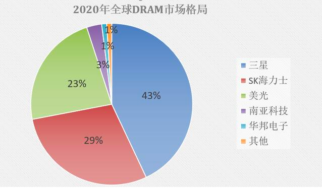 日本内存巨头Elpida破产始末：美韩围剿下的芯片悲歌