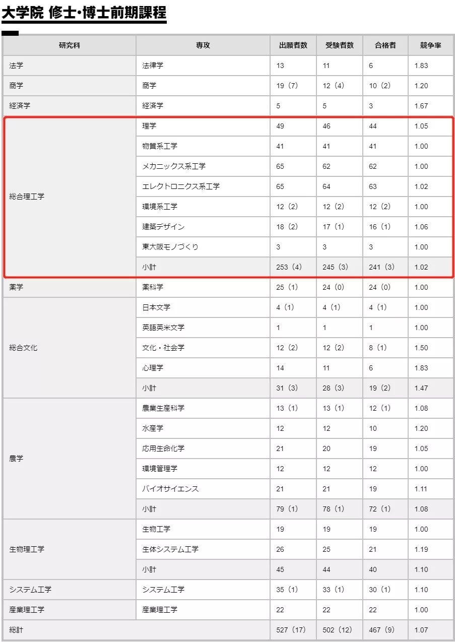 日本人眼中的关西名校排行