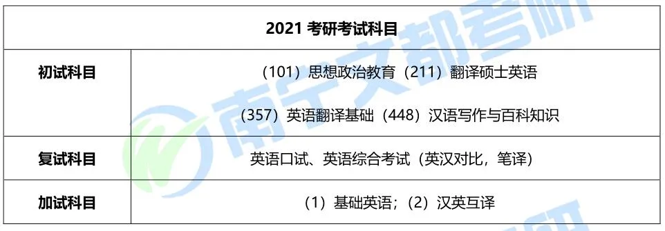 桂林理工大学翻译硕士扩招？招生人数、考试科目、报录情况