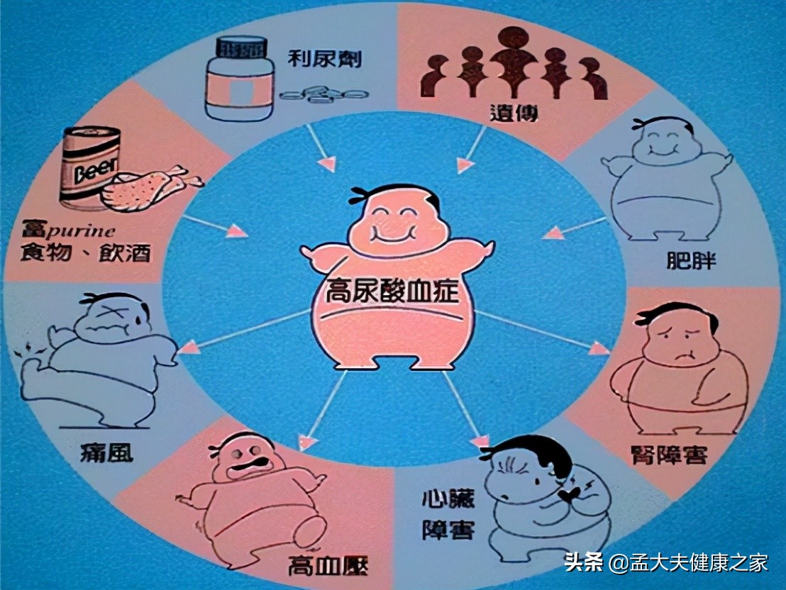 尿酸高，如何让尿酸排出体外？总结3个办法，实用有效