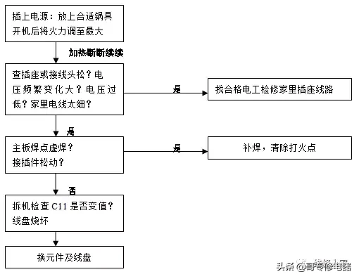 详细电磁炉原理讲解