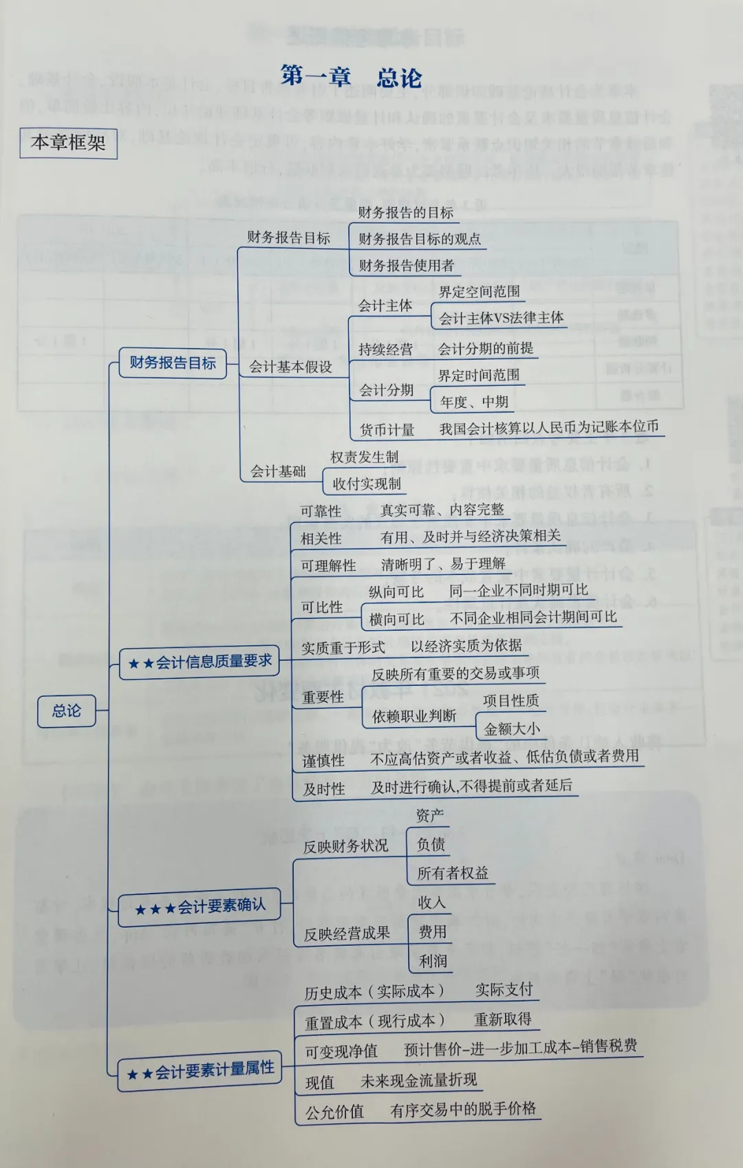 来了！中级会计合格人数曝光