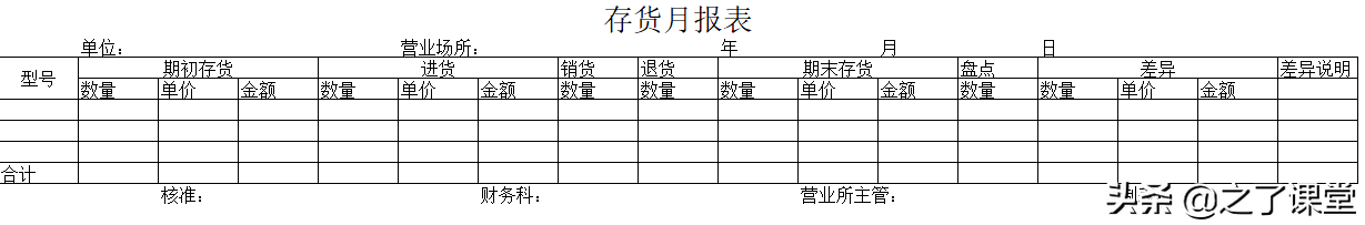 存货清查的会计分录怎么写？批准前，批准后有什么差异？