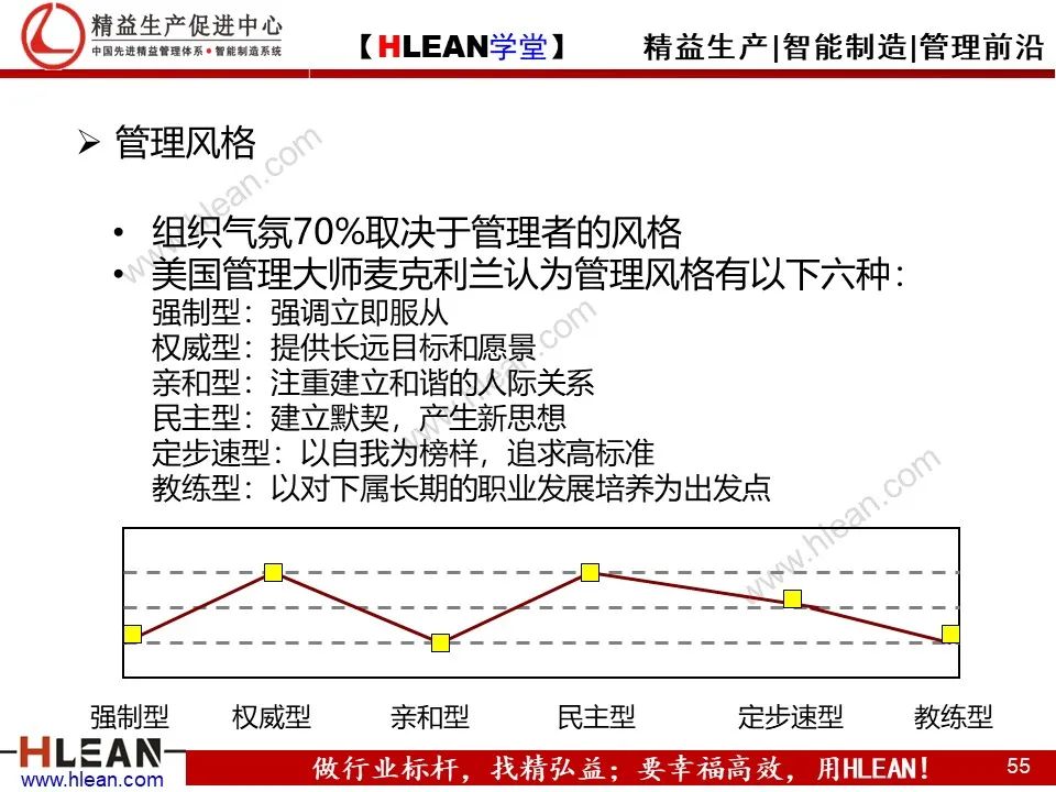 「精益学堂」团队管理