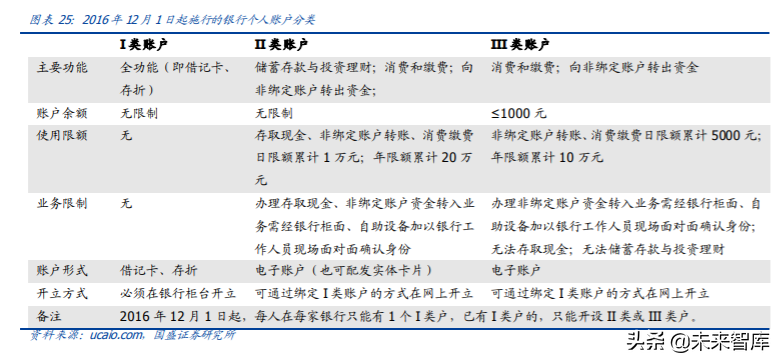 央行数字货币专题报告：深度剖析第三方支付产业