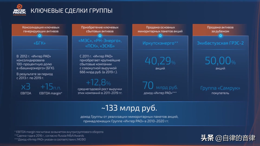 审美提高~时隔一年，这家俄国PPT设计公司的案例又更新了