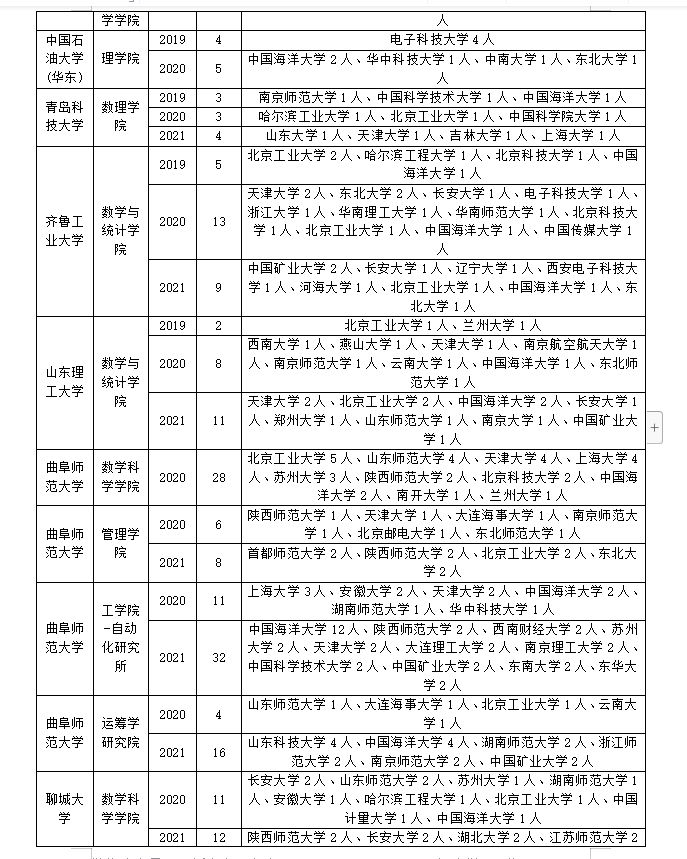 数学专业调剂如何调剂？怎么成功上岸？往年调剂信息先了解清楚