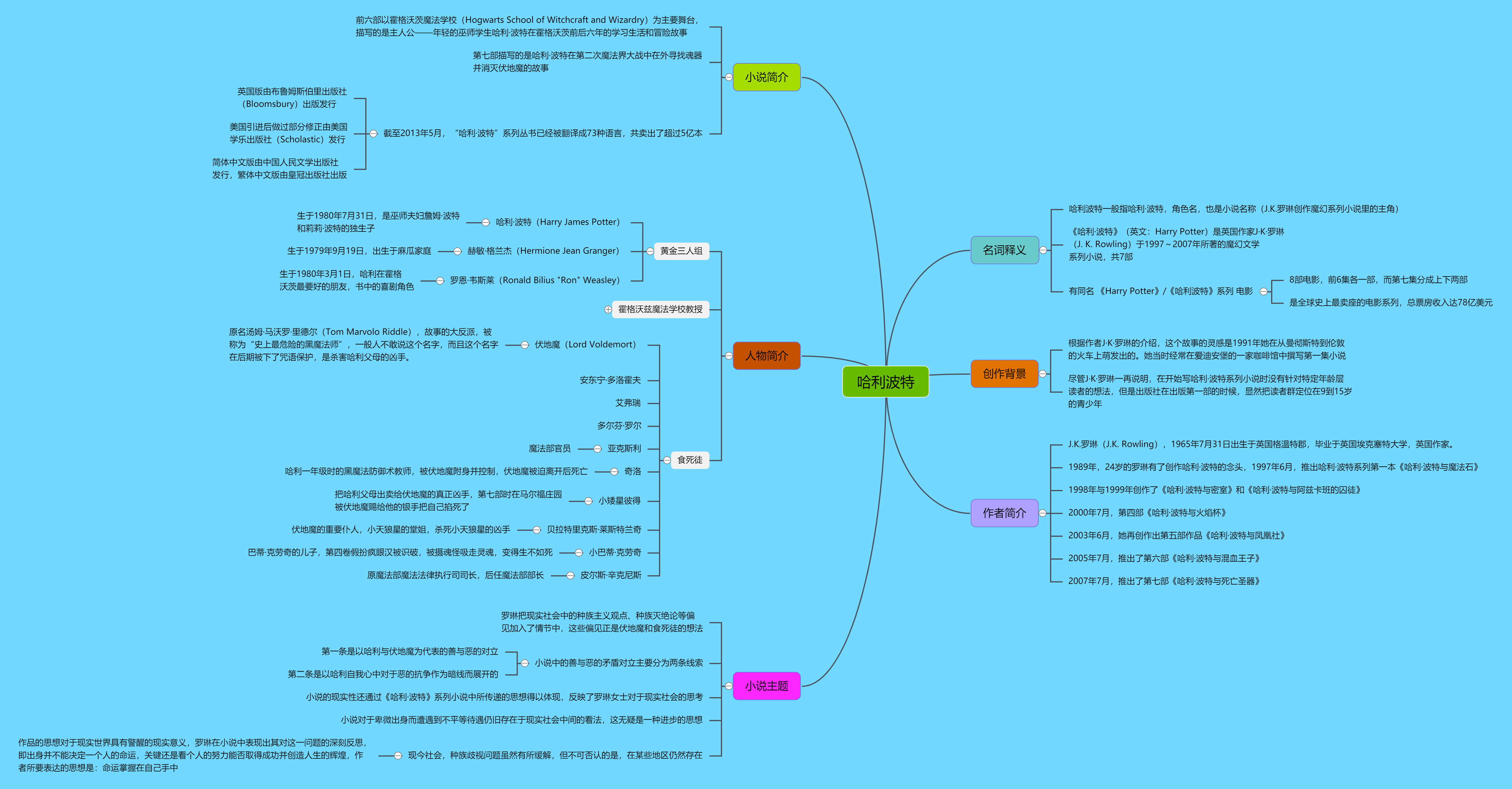 哈利波特思维导图模板图片