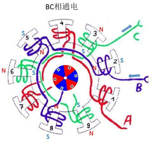 最全无刷电机干货，一文带你了解控制原理