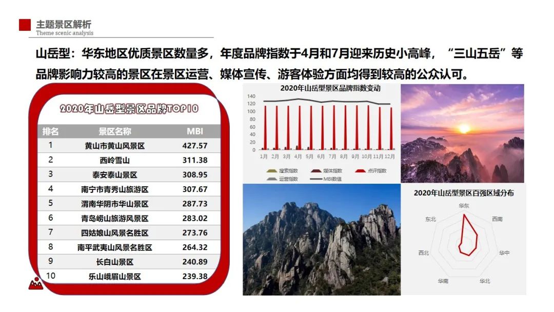 2020-2021中國旅游景區(qū)品牌發(fā)展報(bào)告