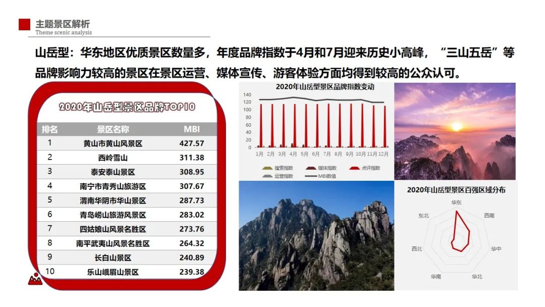 2020-2021中国旅游景区品牌发展报告