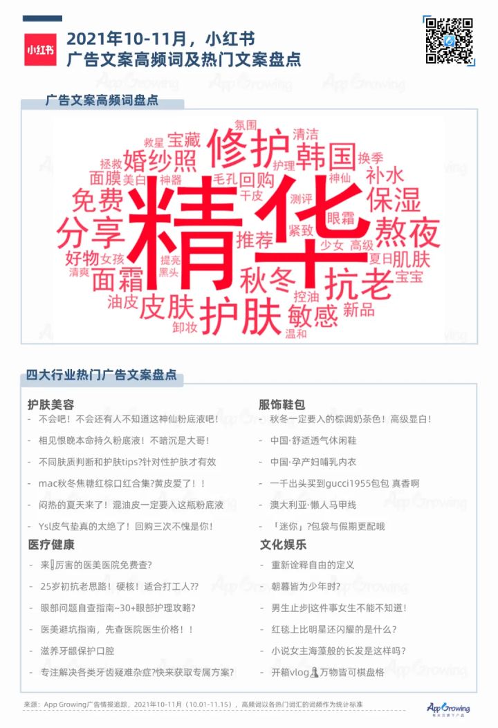 小红书 VS B站，流量平台广告投放观察