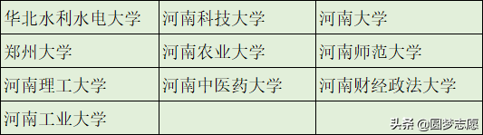 本科学历不值钱？这366所可以直接保研的大学，值得了解