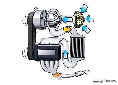 燃油動力汽車「渦輪增壓」技術原理&三類增壓器優缺點全解析