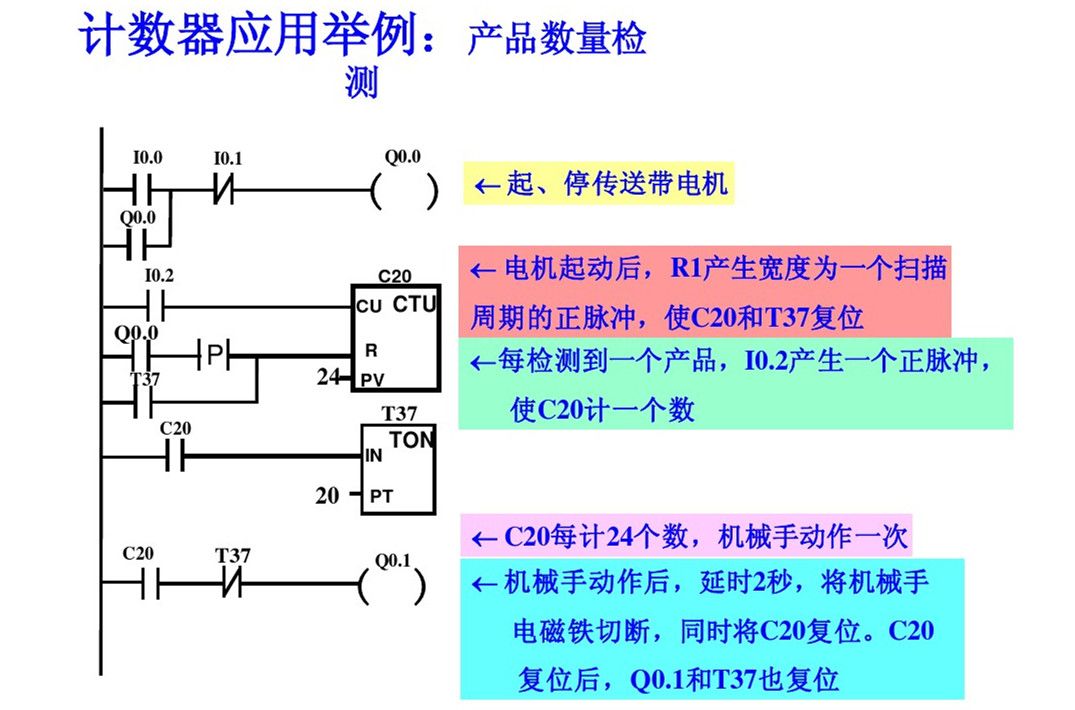 西门子PLC基础指令知识详解，高手勿入