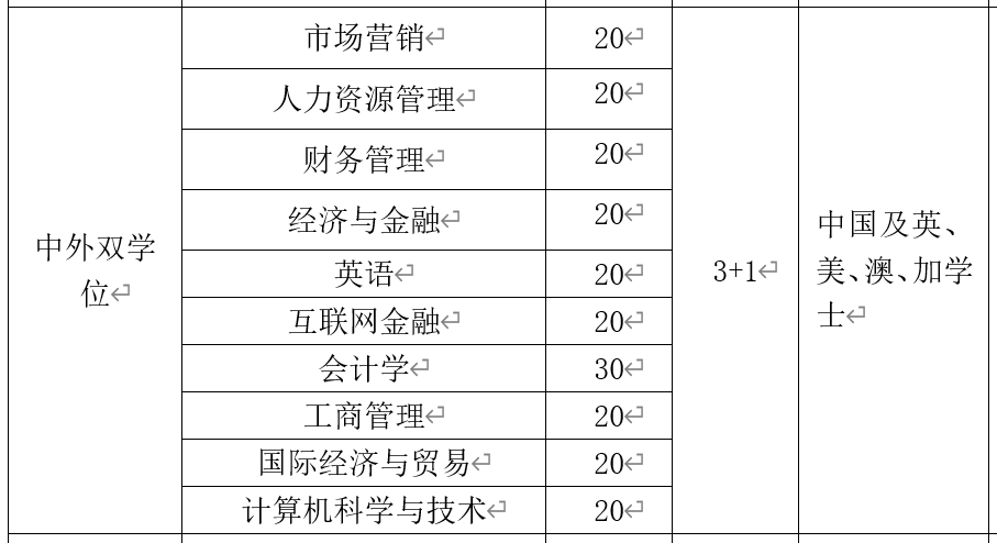 广工华立学院｜中外双学位、本硕连读，乘风破浪直通世界百强名校