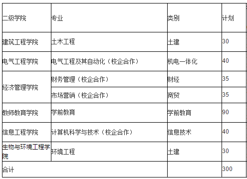 滨州学院2020年山东省招生计划，包括众多航空方面专业