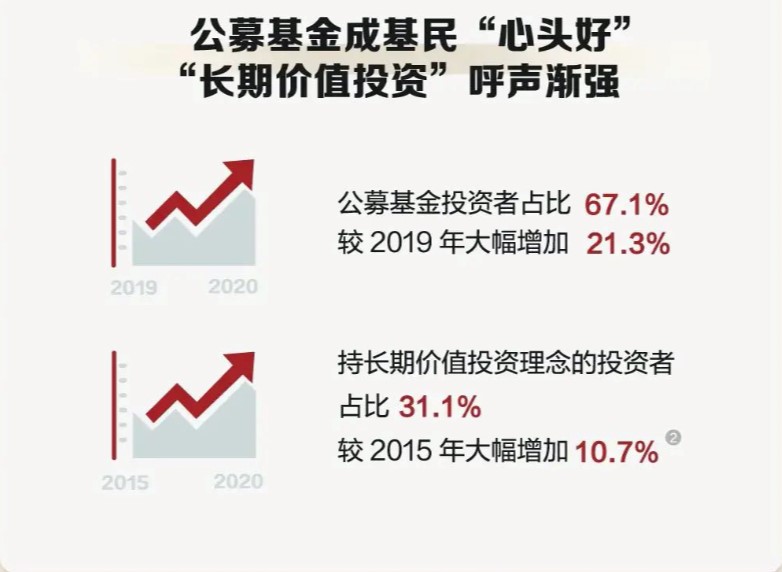 “玩基有术”年轻基民的这些“基金黑话”，你知道吗？
