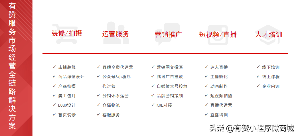 一文读懂有赞微商城