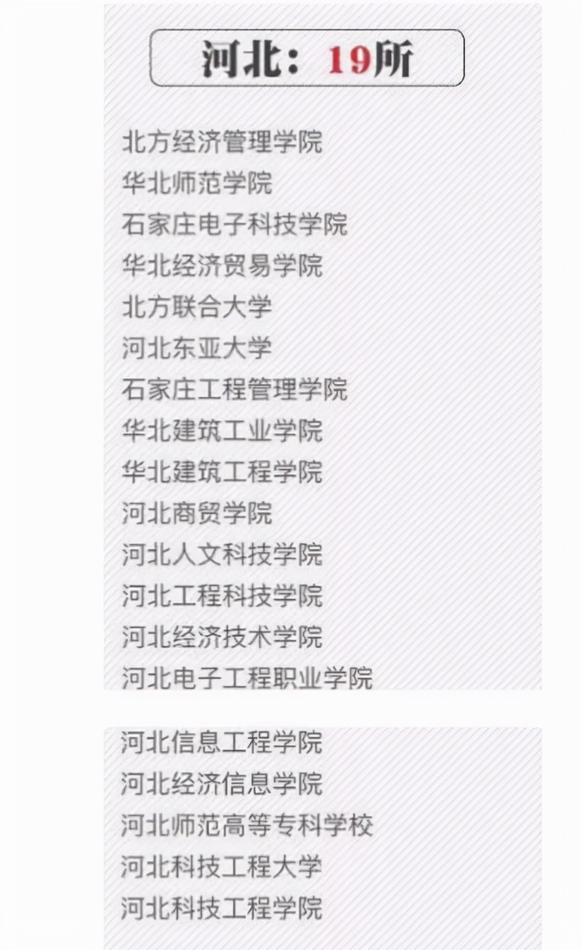 河北这一大学“实力坑人”，毕业证没什么含金量，学生谨慎选择