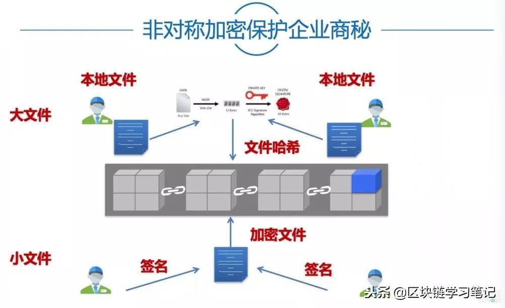 区块链学习笔记：一文详解Hyperledger Fabric架构及原理（上）