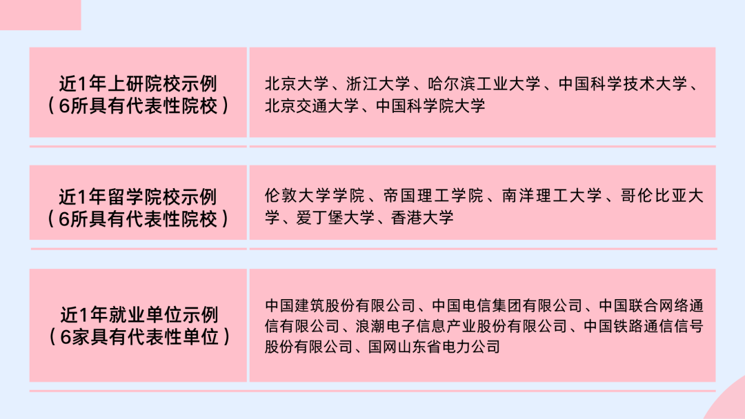 国际化、高起点、新模式！欢迎报考北京交通大学威海校区！