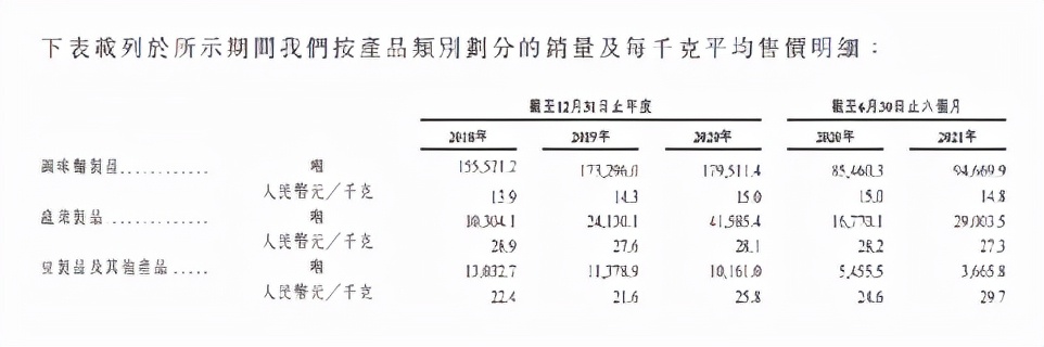 “辣条第一股”卫龙通过港交所聆讯：估值近600亿，最大客群为95后