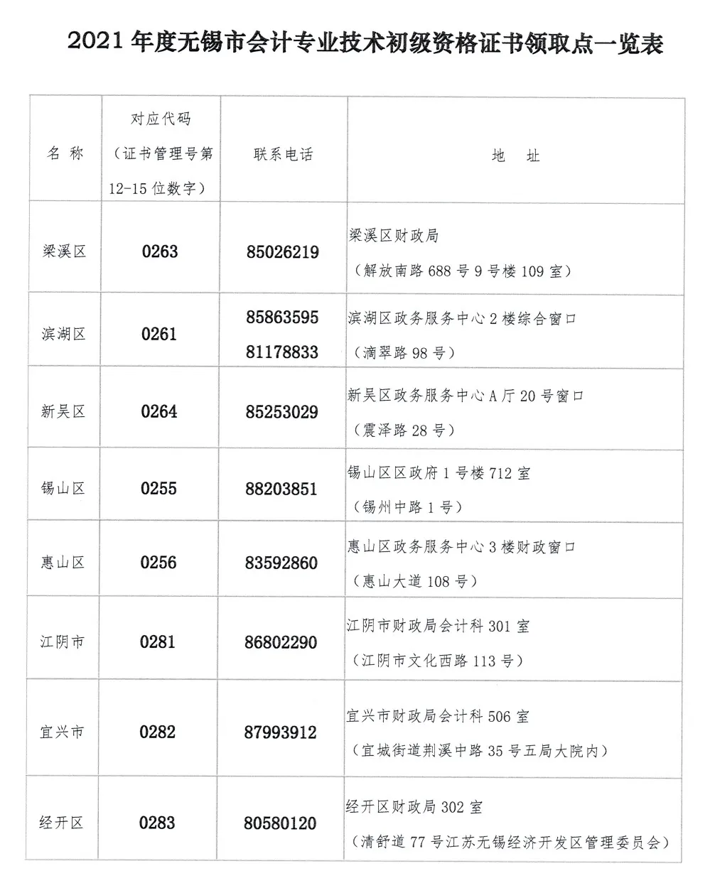 会计从业资格证领取,会计从业资格证领取时间
