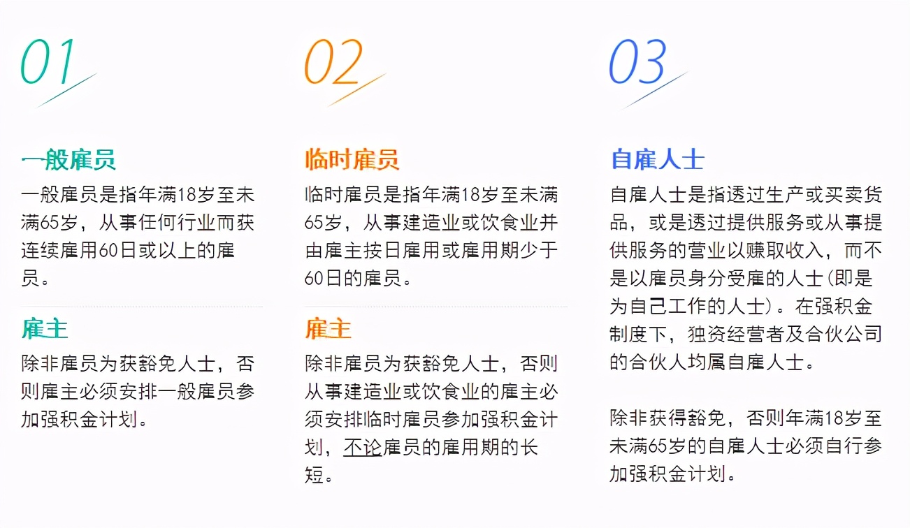 什么是强积金计划？为什么在香港工作要强制缴纳？
