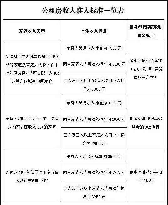 西安2019公租房房源分配计划表公布！你的公租房配租资格通过了吗